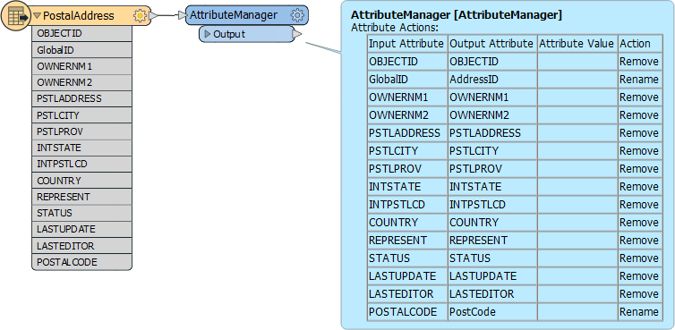 Removing unnecessary attributes with an AttributeManager